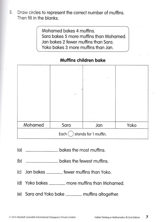 Visible Thinking in Mathematics (P1 to P6)